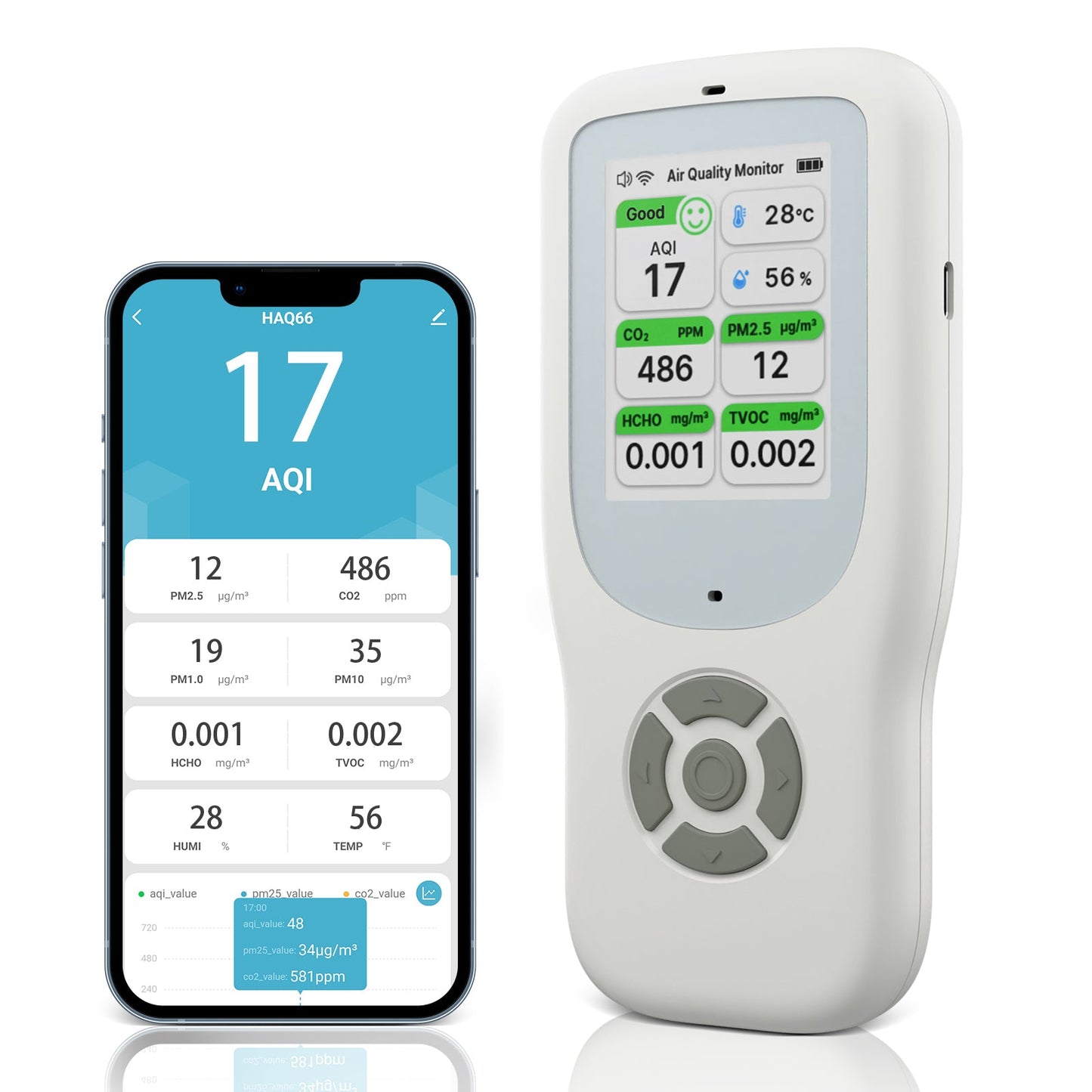 10 - in - 1 Air Quality Monitor with PM2.5, CO2, HCHO, TVOC, Temperature, and Humidity Measurement - Vrietina