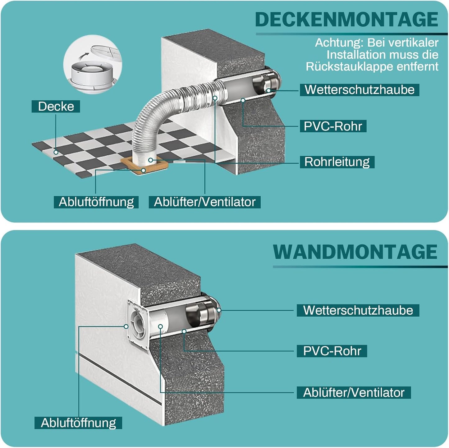 Vrietina 100mm Badlüfter mit Kupfermotor und Rückstauklappe