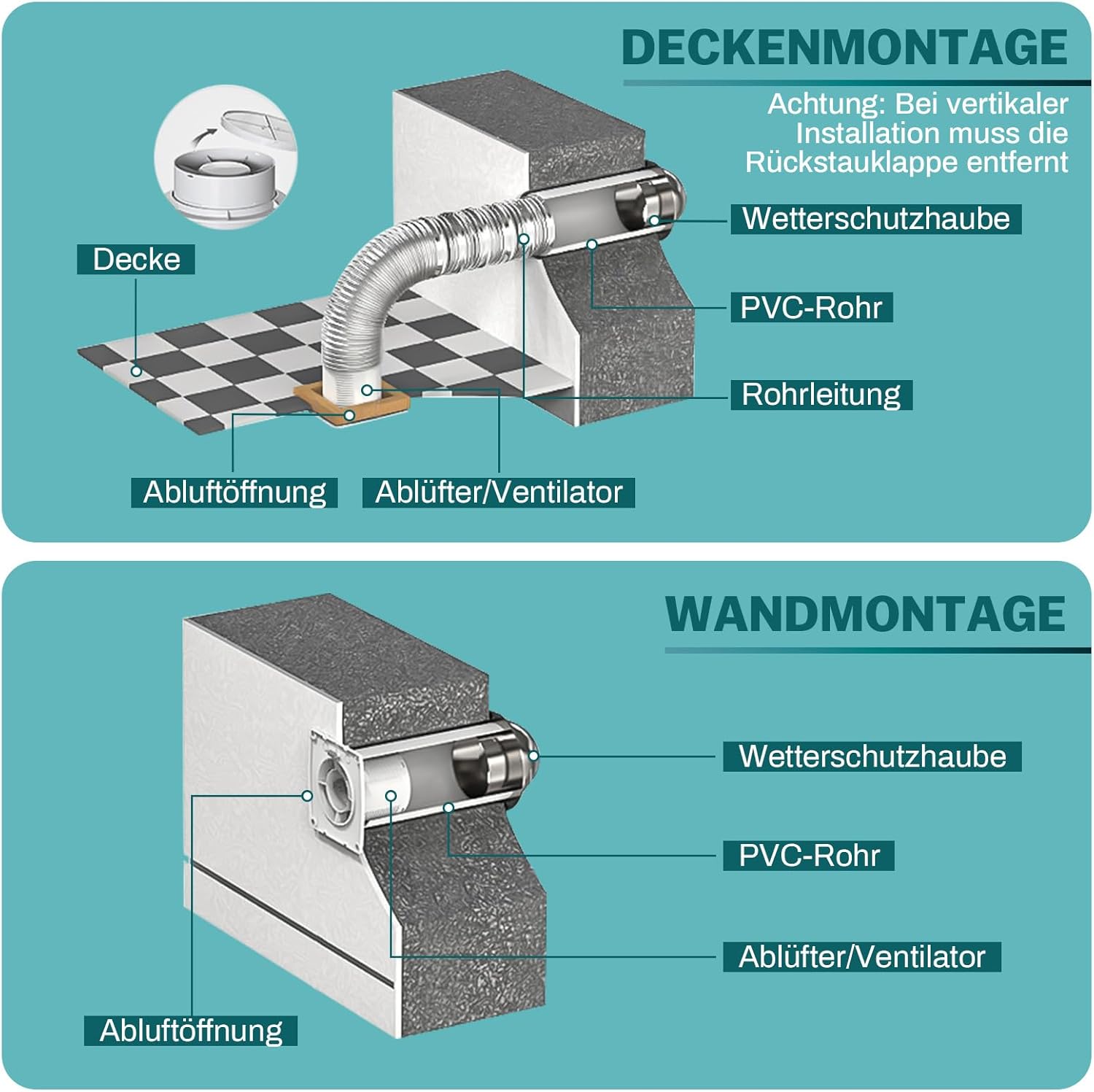 Vrietina 100mm Badlüfter mit Kupfermotor und Rückstauklappe