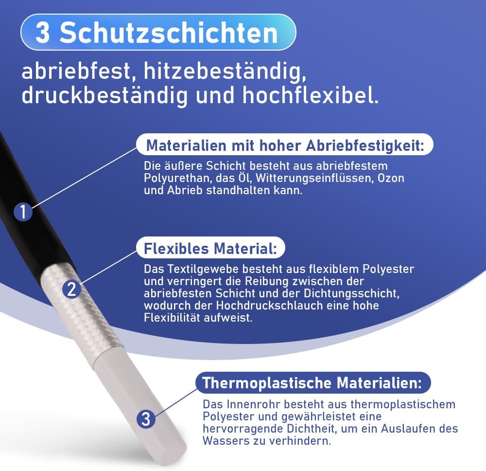 Vrietina 10m Rohrreinigungsschlauch – Für Kärcher K2–K7