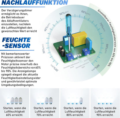 Vrietina Badlüfter mit Temperatur - und Timersteuerung – Automatisch