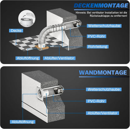 Vrietina Badlüfter mit Timer – Leiser, Effizienter Abluftventilator