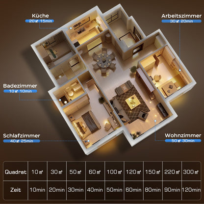 Vrietina Hochleistungs - Ozongenerator – Luftreiniger & Desinfektion